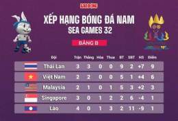 ảnh chụp màn hình bán kết bóng đá sea games 33