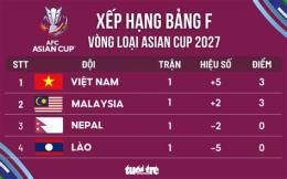 ảnh chụp màn hình bảng xếp hạng bóng đá asian cup