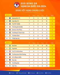 ảnh chụp màn hình bảng xếp hạng bóng đá hy lạp