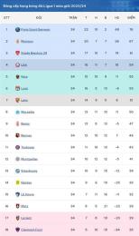 ảnh chụp màn hình bảng xếp hạng bóng đá ligue 1