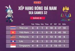 ảnh chụp màn hình bảng xếp hạng bóng đá nam sea game 33