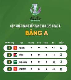 ảnh chụp màn hình bảng xếp hạng bóng đá u23
