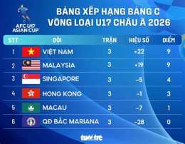 ảnh chụp màn hình bảng xếp hạng vòng loại cúp bóng đá châu á 2027
