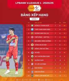 ảnh chụp màn hình kết quả bóng đá v-league mới nhất
