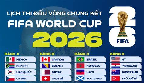ảnh chụp màn hình ketqua bong da world cup 2026