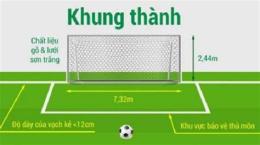 ảnh chụp màn hình kích thước khung thành bóng đá