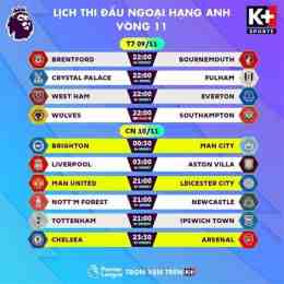 ảnh chụp màn hình lich dau bong da hom nay