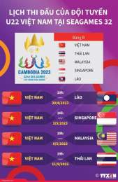 ảnh chụp màn hình lịch thi đấu bóng đá sea games 23