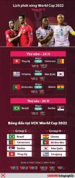 ảnh chụp màn hình lịch trực tiếp bóng đá world cup hôm nay