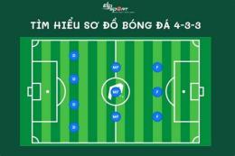 ảnh chụp màn hình sơ đồ đá bóng
