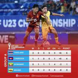 ảnh chụp màn hình trực tiếp bóng đá u23 thái lan