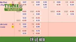 ảnh chụp màn hình tỷ lệ kèo bóng đá nhà cái hôm nay