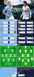 ảnh chụp màn hình tỷ số bóng đá tottenham