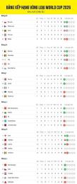 ảnh chụp màn hình vòng loại giải vô địch bóng đá thế giới châu âu