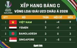 ảnh chụp màn hình xếp hạng bóng đá u23 châu á