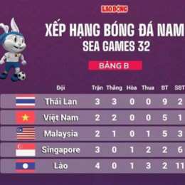 bán kết bóng đá nữ sea games 33