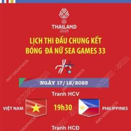 bảng bóng đá nữ sea games 33
