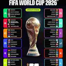 bảng bóng đá world cup