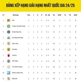 bảng xếp hạng bóng đá a rập xê út
