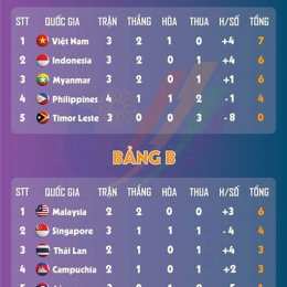 bảng xếp hạng bóng đá indonesia