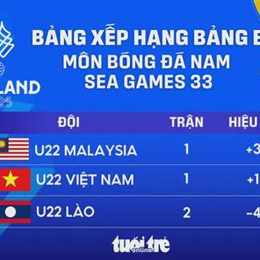 bảng xếp hạng bóng đá malaysia