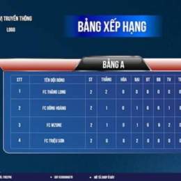 bang xep hang bong da nhat