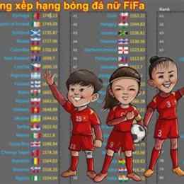 bảng xếp hạng bóng đá nữ đức