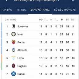 bảng xếp hạng bóng đá serie a ý
