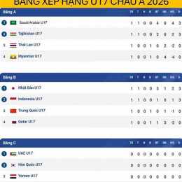 bảng xếp hạng bóng đá u17 châu á