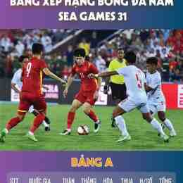 bảng xếp hạng bóng đá v-league việt nam