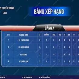 bang xep hang bong da viet nam
