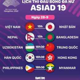 bóng đá asiad hôm nay