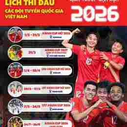 bóng đá asian cup 2026 hôm nay