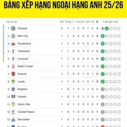 bóng đá hạng nhất anh