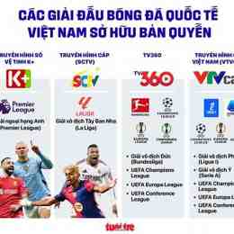 bóng đá phát trên kênh nào