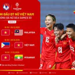 bong da seagame 2025