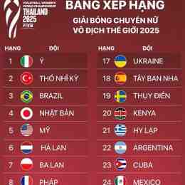 bong da the gioi 2026