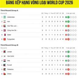 bóng đá vòng loại world cup 2026