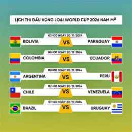 bóng đá vòng loại world cup