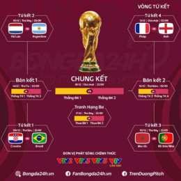 bong đá world cup 2026