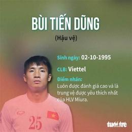 bùi tiến dũng (cầu thủ bóng đá, sinh 1995)