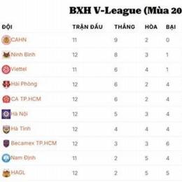 bxh bóng đá mỹ