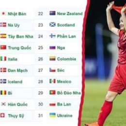 bxh bóng đá nữ mexico