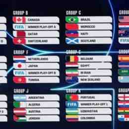 các bảng đấu bóng đá world cup 2026
