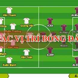 các vị trí trong bóng đá 11 người