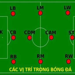 cam trong bóng đá là gì