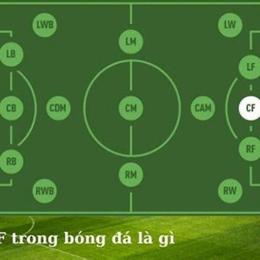 cf trong bóng đá là gì