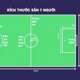 chiều dài sân bóng đá