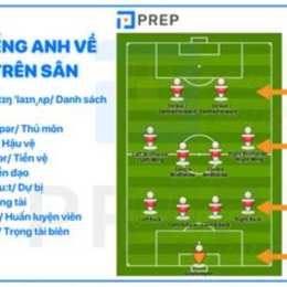 đá bóng tiếng anh