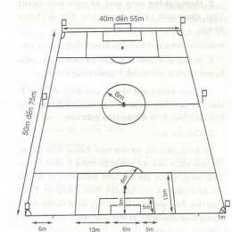 diện tích sân bóng đá